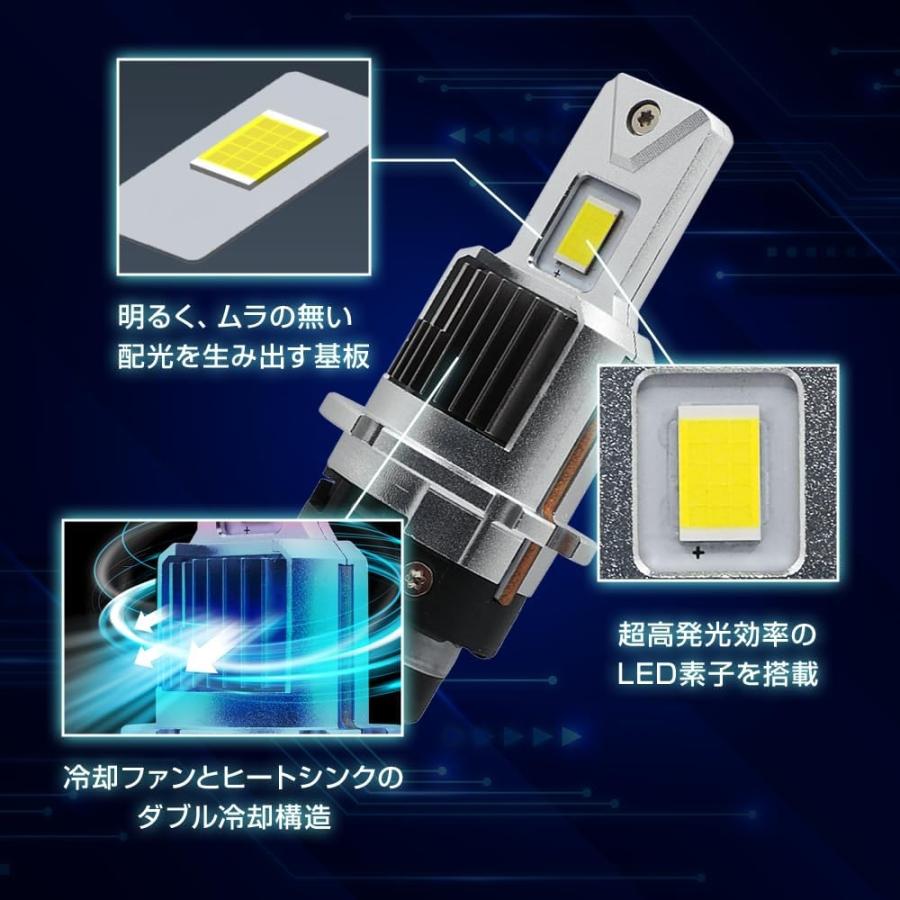 スフィアライト 純正HID用 LEDヘッドライト D2R 6000K 8600lm (2灯合計 