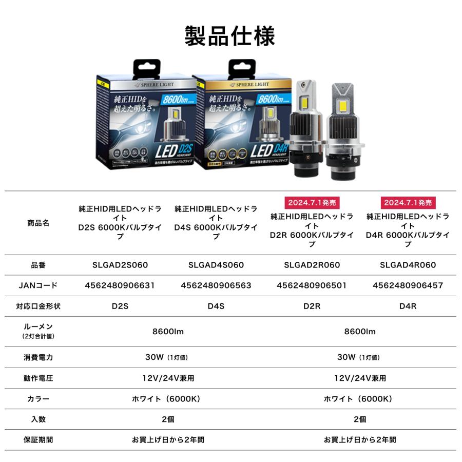 SPHERE LIGHT（スフィアライト） 純正HID用 LEDヘッドライト D2S 6000K