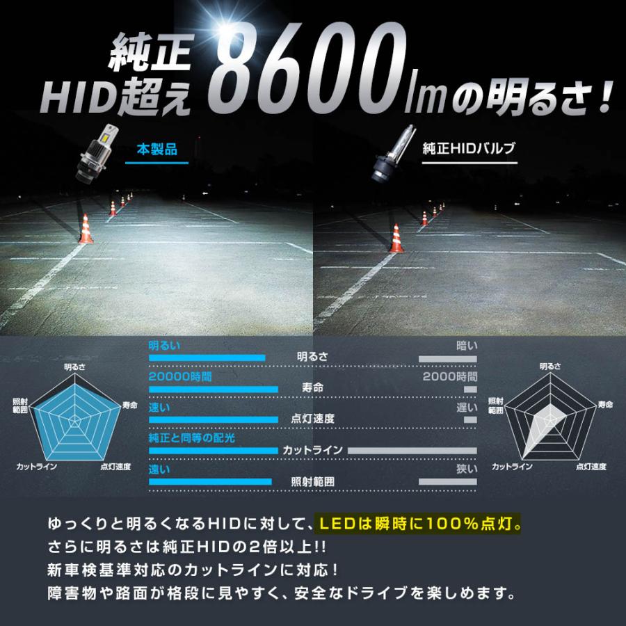 SPHERE LIGHT（スフィアライト） 純正HID用 LEDヘッドライト D4S 6000K
