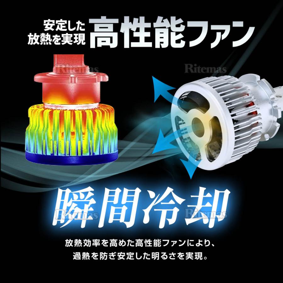 SPHERE LIGHT（スフィアライト） 純正HID用 LEDヘッドライト D1S D1R 