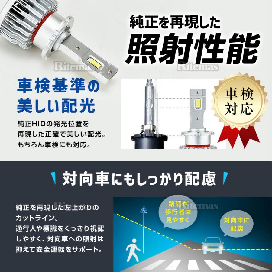 SPHERE LIGHT（スフィアライト） 純正HID用 LEDヘッドライト D1S D1R 