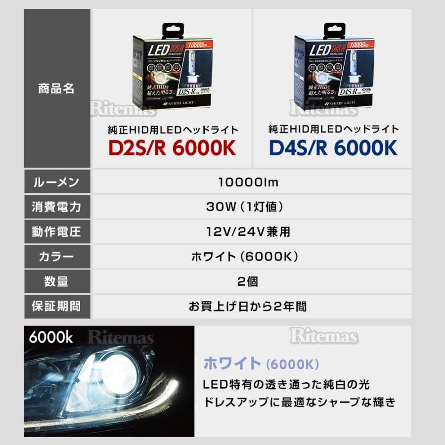 SPHERE LIGHT（スフィアライト） 純正HID用 LEDヘッドライト D3S D3R