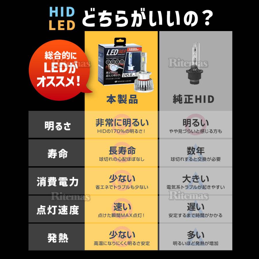 SPHERE LIGHT（スフィアライト） 純正HID用 LEDヘッドライト D3S D3R