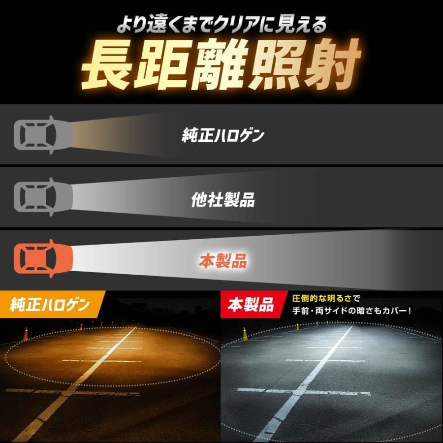 SPHERE LIGHT（スフィアライト） H8 H9 H11 H16 LED ヘッドライト