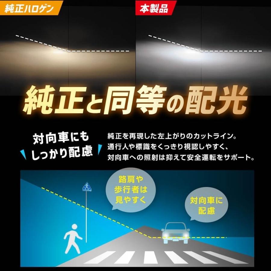 SPHERE LIGHT（スフィアライト） バイク用 LED ヘッドライト H4 Hi/Lo