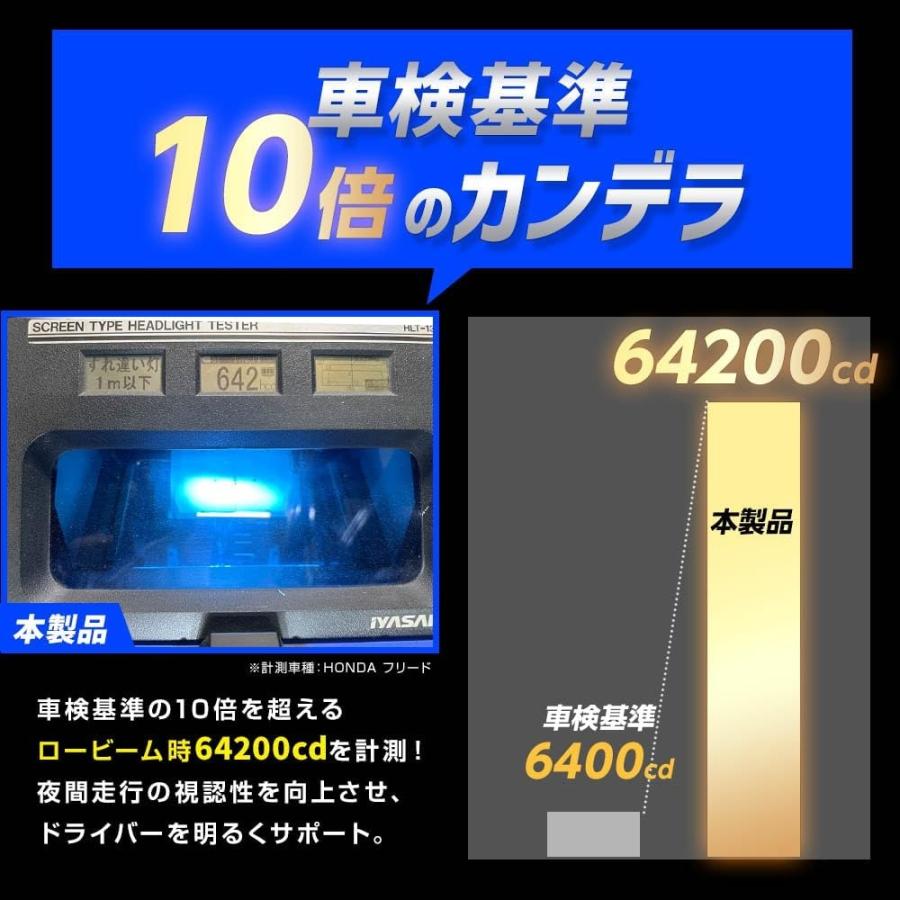 SPHERE LIGHT（スフィアライト） H4 LED ヘッドライト 6000K ホワイト