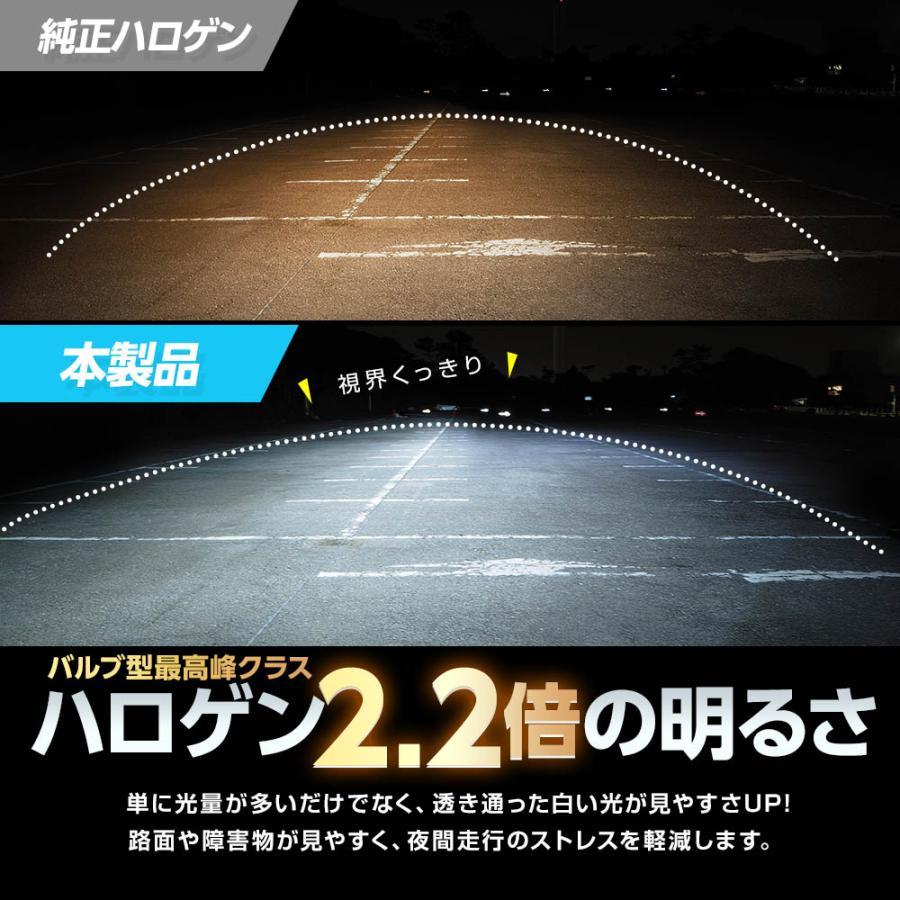 スフィアライト RIZINGアルファ Pro ライジングアルファプロ H7 6000K