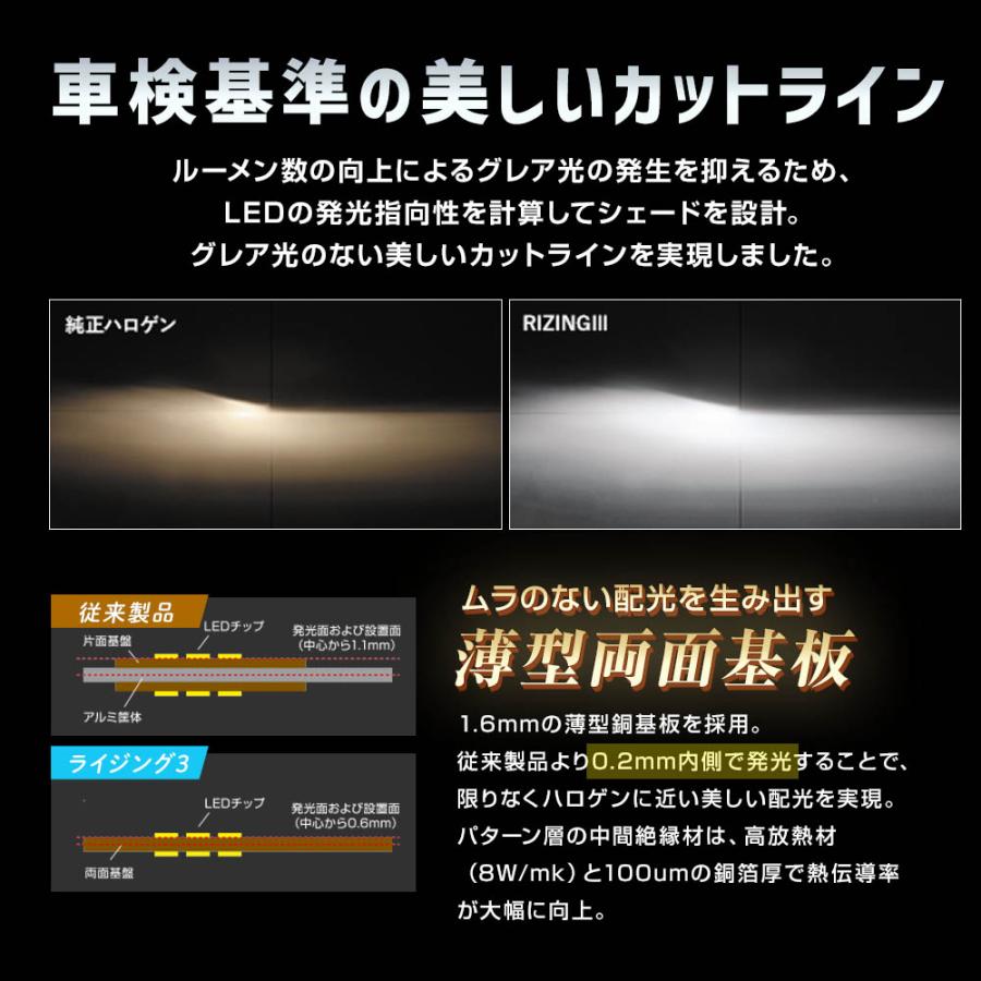 SPHERE LIGHT（スフィアライト） 【3年保証】 ライジング3 RIZING3 HB3