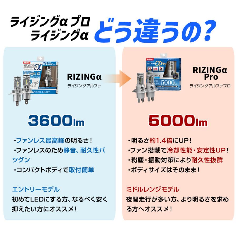 SPHERE LIGHT（スフィアライト） 2年保証 RIZINGα HB3 HB4 HIR2 2800K