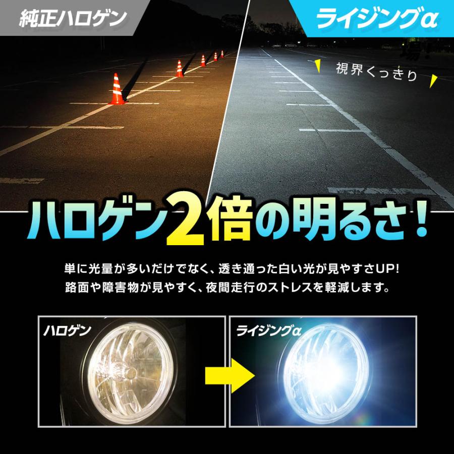 SPHERE LIGHT（スフィアライト） 2年保証 バイク用 RIZINGα H4 Hi/Lo