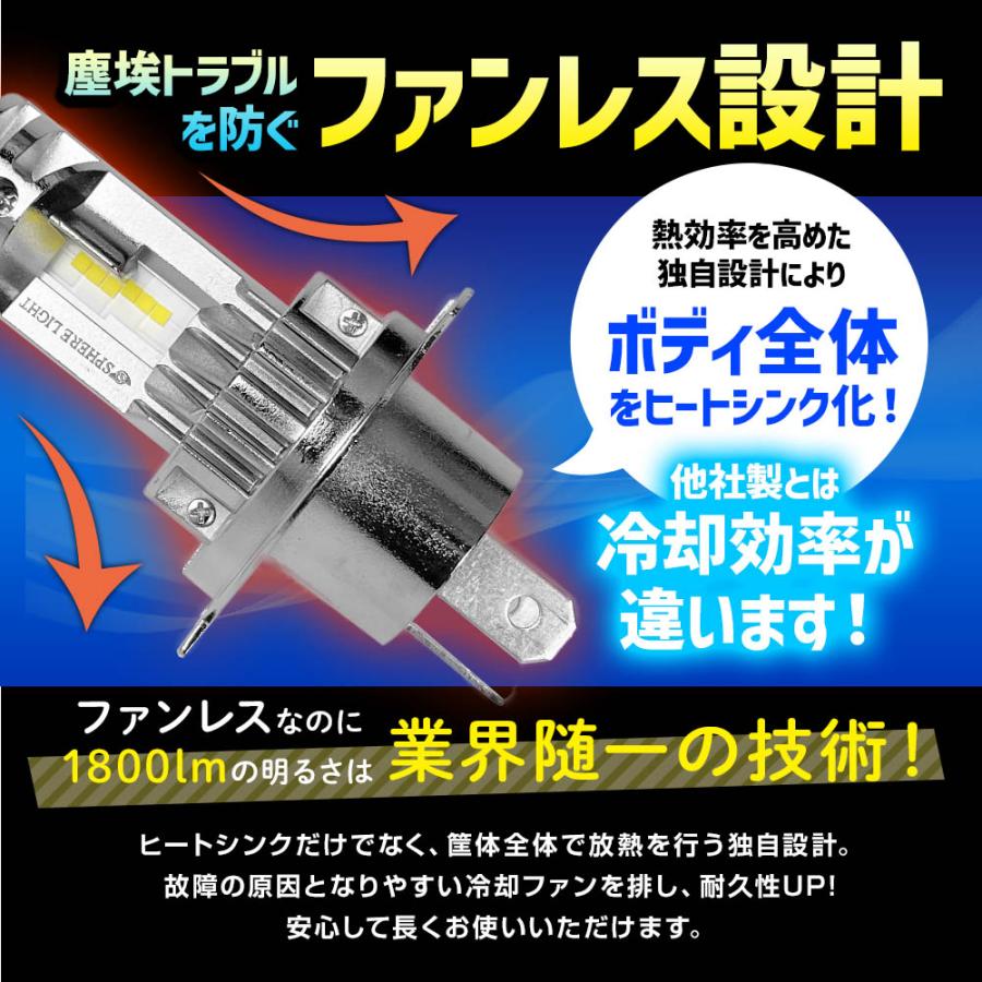 SPHERE LIGHT（スフィアライト） 2年保証 バイク用 RIZINGα H4 Hi/Lo