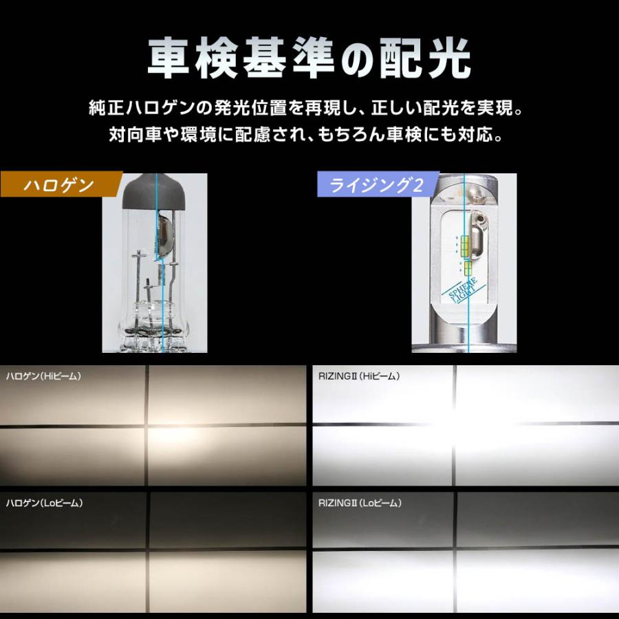 SPHERE LIGHT（スフィアライト） 2年保証 バイク用 RIZING2 H7 12V用