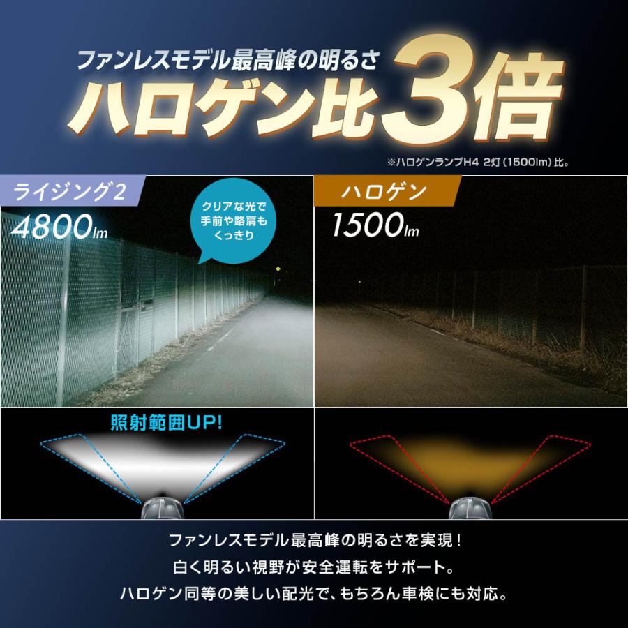 SPHERE LIGHT（スフィアライト） 【2年保証】 RIZING2 H7 4500K 4800lm