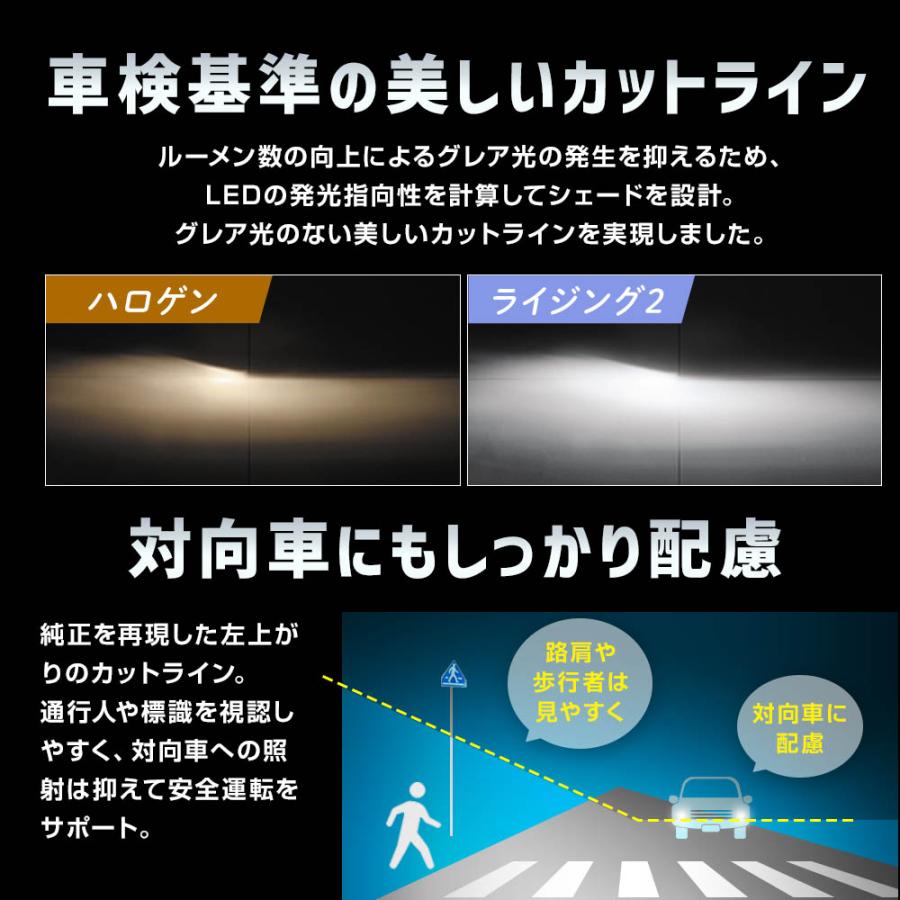 SPHERE LIGHT（スフィアライト） 【2年保証】 RIZING2 H7 6000K 4800lm