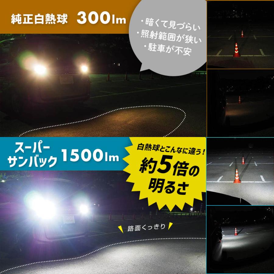 SPHERE LIGHT（スフィアライト） バックランプ専用 LED スーパーサン