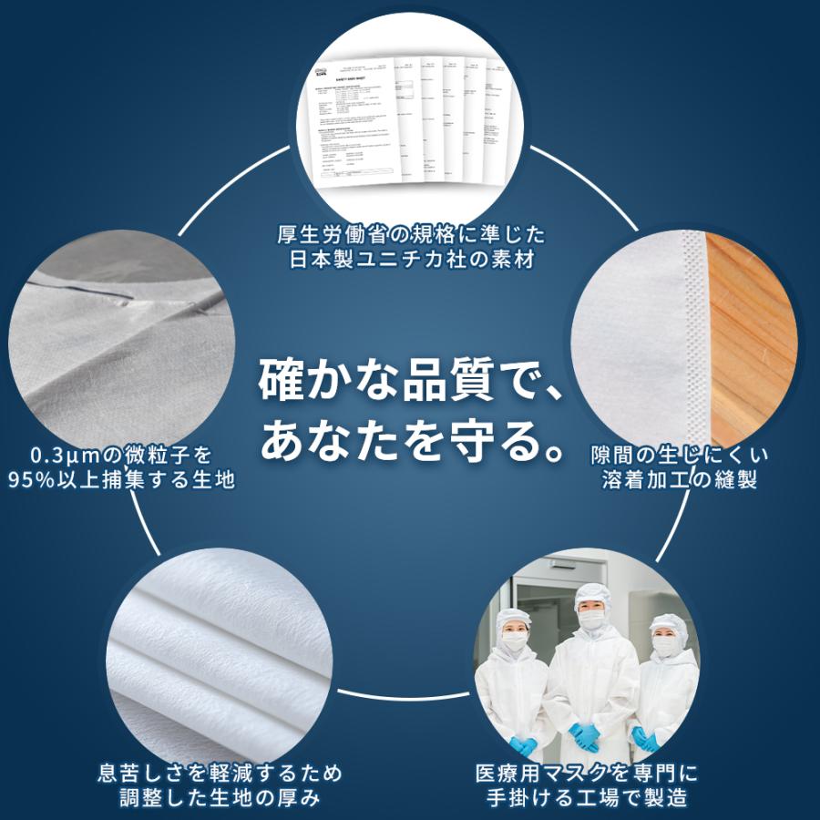 火山灰ガード頭巾 防塵マスク FUTURE FOX 一体型 災害用 曇り止め加工