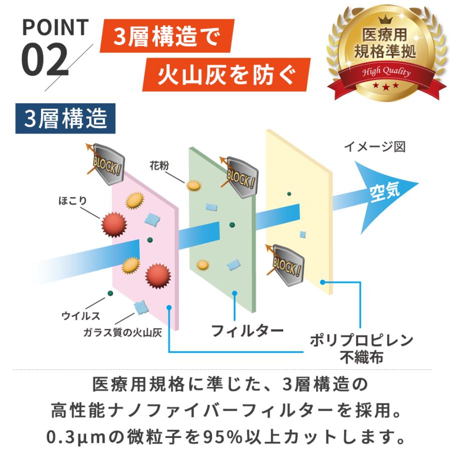 ガスマスク　災害用　未使用　地震対策 シゲマツ 重松 EM-VG15 火山ガス用マスク 火山灰 ガス 防災 災害対策用