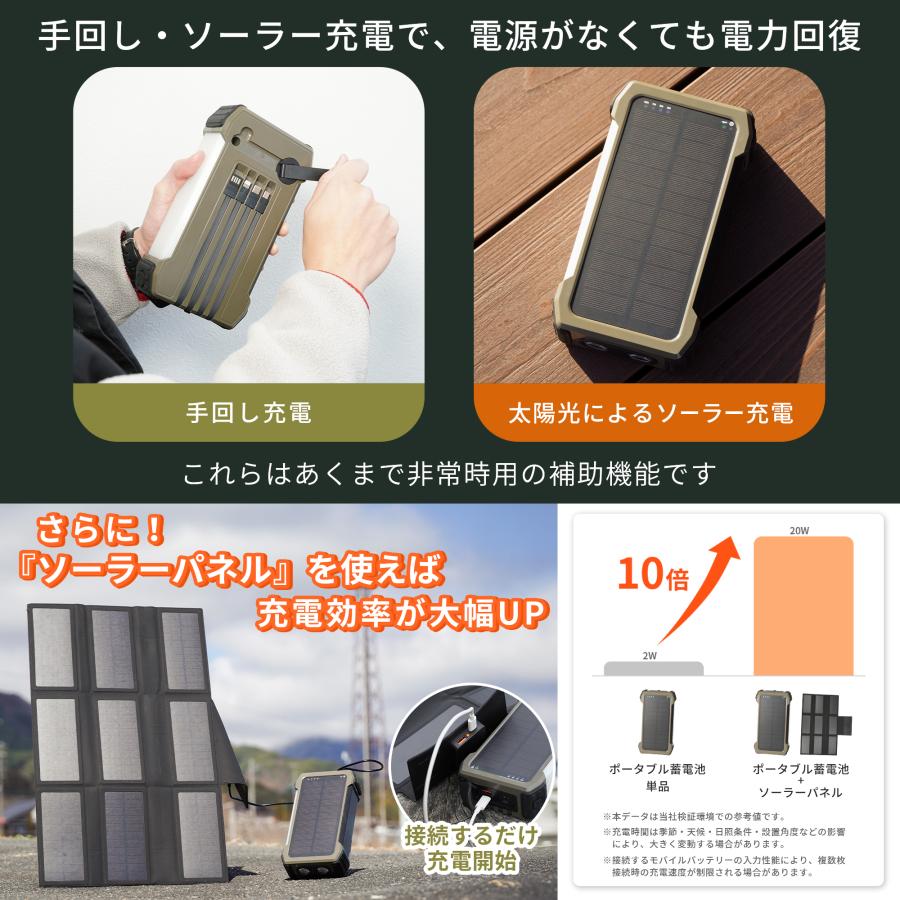 FUTURE FOX 防災 災害用 30,000mAh モバイルバッテリー 大容量