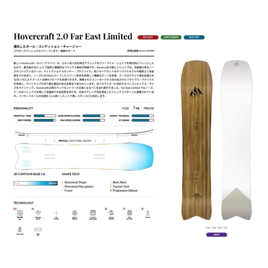 JONES HOVERCRAFT FAR EAST LIMITED 148