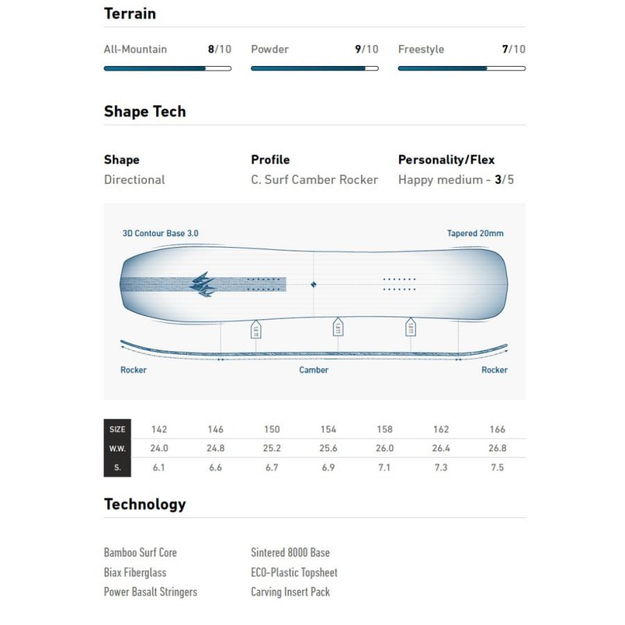 予約 24-25 JONES SNOWBOARDS Mind Expander ジョーンズ スノーボード 正規販売店｜lazymonday-japan｜03