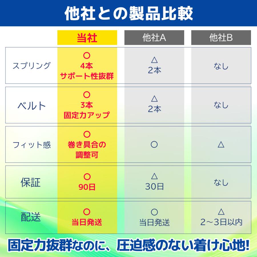 膝 サポーター 医療用 高齢者 ひざ ヒザ スポーツ 大きいサイズ 保温 靭帯損傷 変形性膝関節症 |  | 12