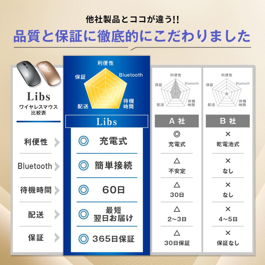 マウス Bluetooth 無線 ワイヤレスマウス 充電式 静音 光学式 超薄型 2.4GHz ワイヤレス ブルートゥース 高精度 小型 軽量 高感度｜lblb｜24