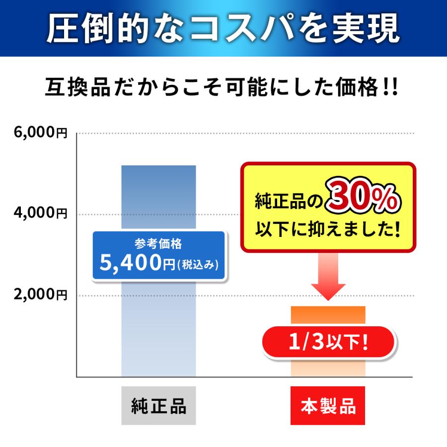ブラウン シェーバー 替刃 シリーズ7 互換品 BRAUN 70B 70S 交換ヘッド 一体型 カセット | BRAUN | 07