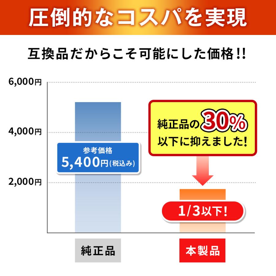 16個 ジレット替刃 ジレット フュージョン 替刃 5枚刃 互換性 プログライド プロシールド スキンガード 髭剃り カミソリ |  | 09