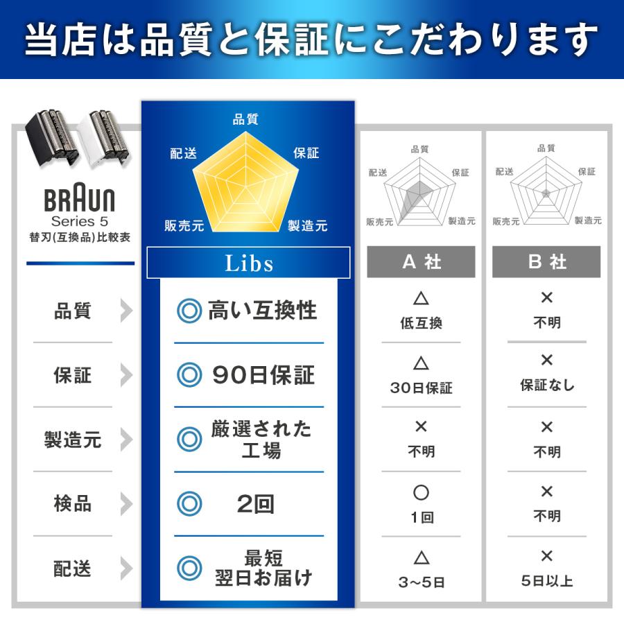 ブラウン シェーバー 替刃 シリーズ5 互換品 BRAUN 52B 52S 交換ヘッド 一体型 カセット | BRAUN | 10