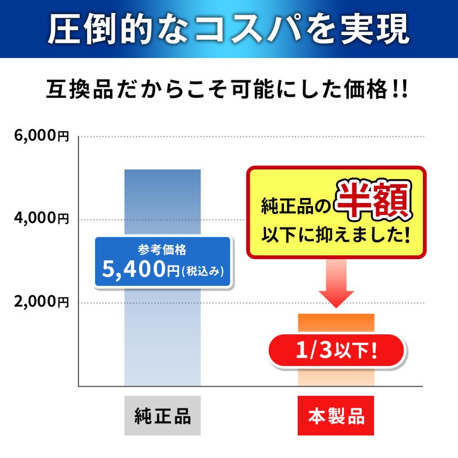 ブラウン シェーバー 替刃 シリーズ5 シリーズ6 互換品 BRAUN 53B 交換ヘッド 一体型 カセット | BRAUN | 07