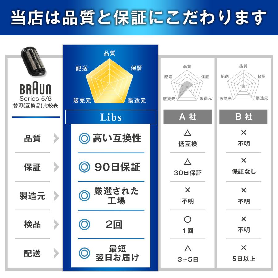 ブラウン シェーバー 替刃 シリーズ5 シリーズ6 互換品 BRAUN 53B 交換ヘッド 一体型 カセット | BRAUN | 10