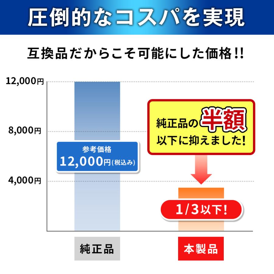 ブラウン シェーバー 替刃 シリーズ9 互換品 BRAUN 94M 92B 92S 交換ヘッド 一体型 カセット 電気シェーバー | BRAUN | 05