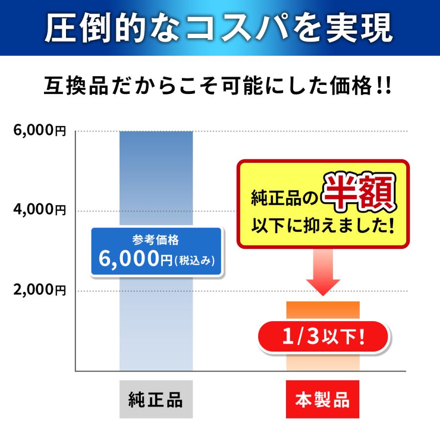 ブラウン シェーバー 替刃 シリーズ7 互換品 BRAUN 73S 交換ヘッド 一体型 カセット 電気シェーバー | BRAUN | 05