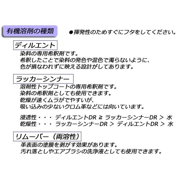 Lized】リムーバーC 500ml[レザークラフトぱれっと] レザークラフト