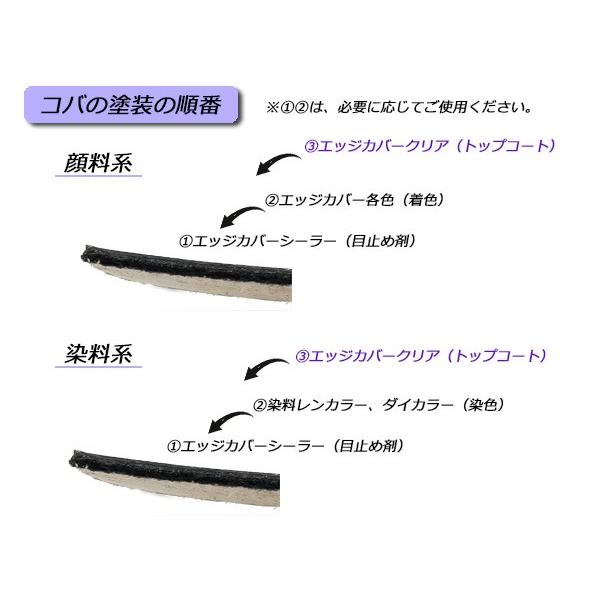 Lized】エッジカバーN 艶消しマット 低粘度タイプ 100ml[レザー Lized】エッジカバーN 艶消しマット 低粘度タイプ 100ml[レザー