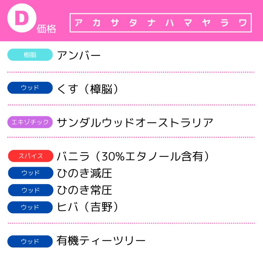 精油 3本セット【価格B 】（1.5ml×3、5ml×3、10ml×3） 爆買 : LC