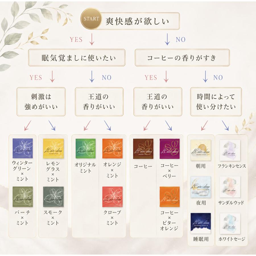 ヤードム スティック型 アロマ 選べる16種 国産 日本産 AirDom 1本