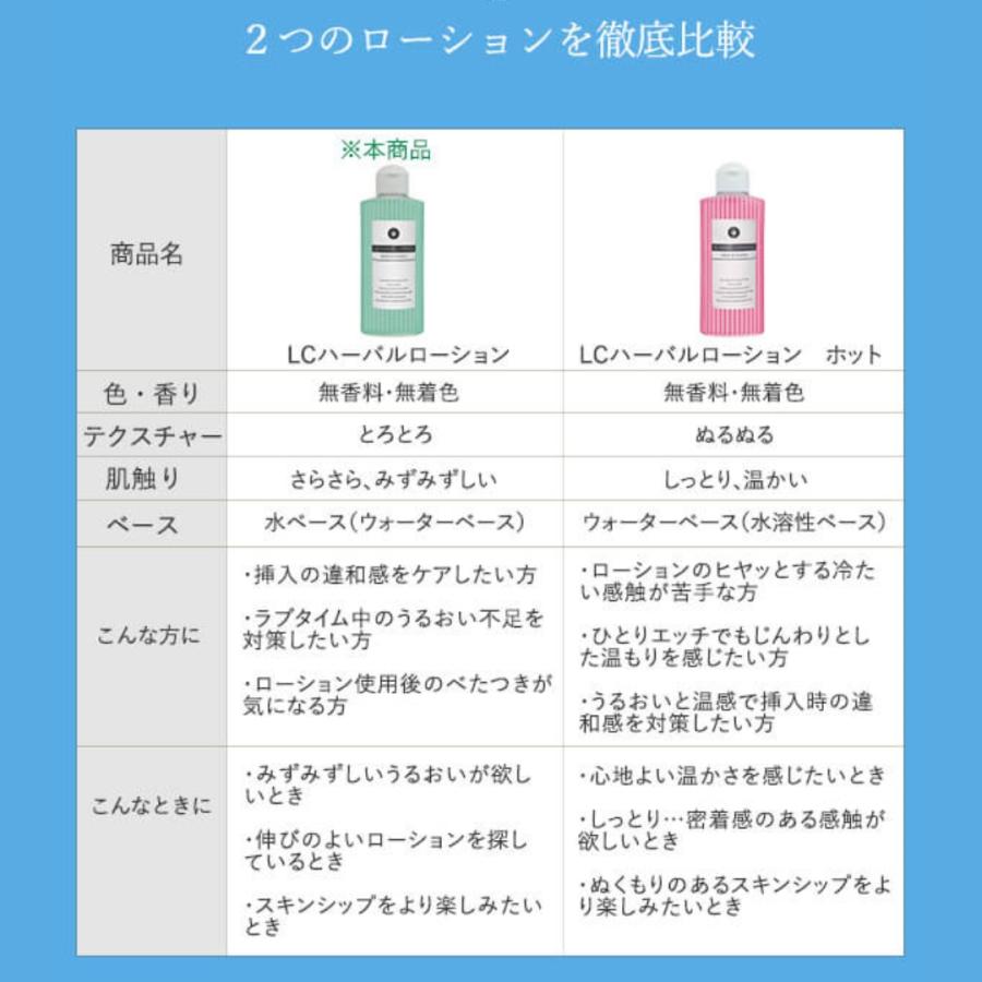 ラブコスメ リュイール ホット&LCハーバルローション 2種セット 潤滑