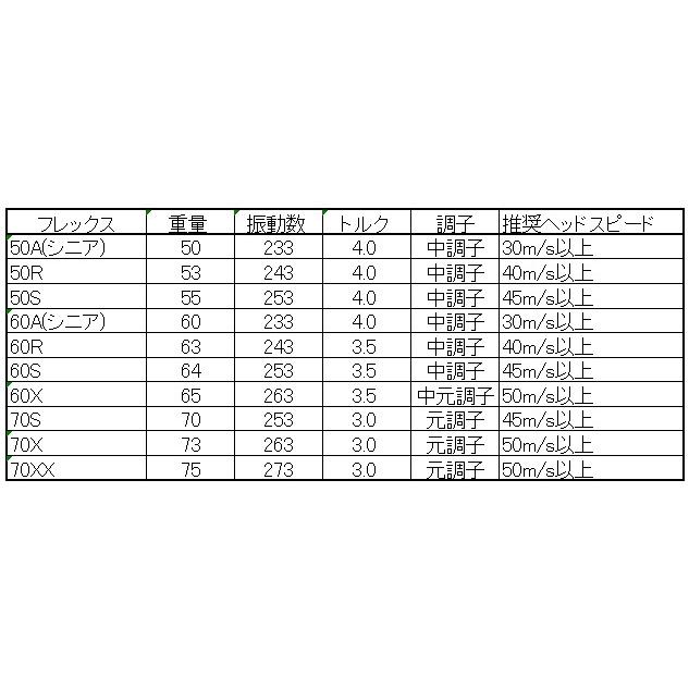 ハウスオブフォージド　CODE50,60（LA GOLF SHAFT社製造）CALLAWAY ELYTE,Ai SMOKE,PARADYM,EPICシリーズ他用  スリーブ、グリップ付き工賃込み ドラコン_3