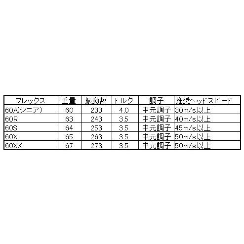 Titleist（タイトリスト） CODE60（LA GOLF SHAFT社製造