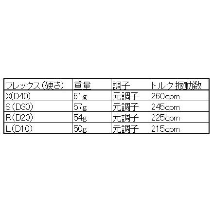 パダーソンヴェロシティ コブラスリーブ COBRA（コブラ） ドライバー用 PADERSON HYPERSONIC スリーブ