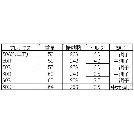 ハウスオブフォージド CODE50,60 CALLAWAY ELYTE,Ai SMOKE,PARADYMシリーズ他用 ‐2度ストロングスリーブスリーブ付き,工賃込み ドラコン | Callaway | 03