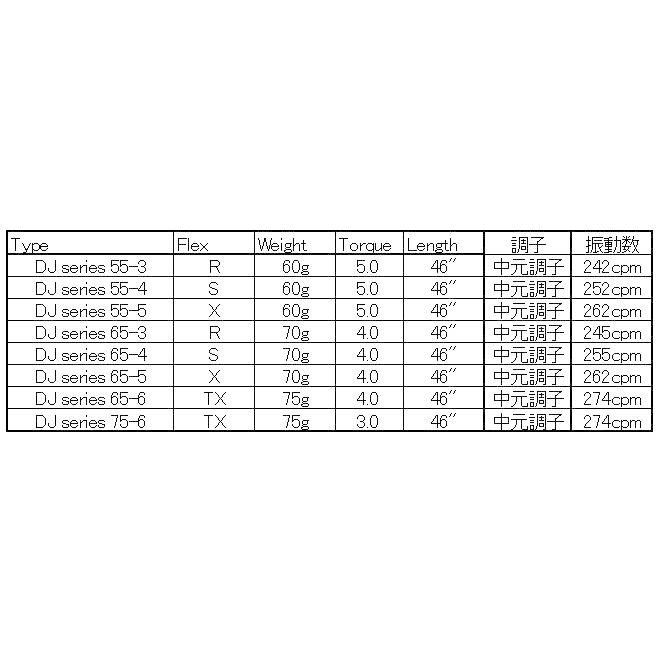 正規品 ダスティン・ジョンソン シグネチャーモデル LA GOLF スリクソンZX,ZシリーズQTSドライバー用 スリーブ、グリップ付き 飛距離&方向性 | ZX（スリクソン） | 02