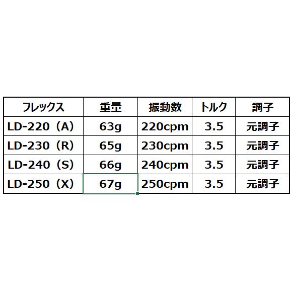 ドラコン日本大会ファイナリスト使用 ハウスオブフォージド EXP-LD（LA GOLF SHAFT社製造）CALLAWAY PARADYM MAVRIK ROGUE EPIC シリーズ等用 | TaylorMade | 03