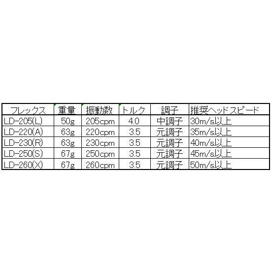 HOUSE OF FORGED テーラーメイドスリーブ付　ドラコンシャフト テーラーメイドスリーブ付き ハウスオブフォージド ドライバー用