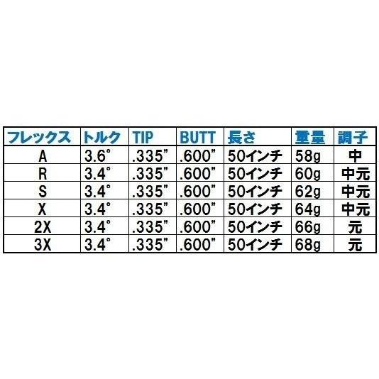 CALLAWAY MAVRIK,ROGUE,EPICシリーズ等用 スリーブ付き 世界ドラコン大会優勝モデル アキュフレックスVIZION50インチ 販売実績10,000本以上の画像