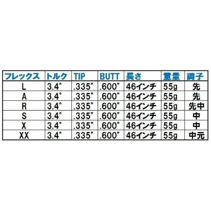 KRANK フォーミュラシリーズ用 スリーブ付き アキュフレックス VIZION 軽量46インチ ドラコンシャフト 累計販売数シリーズ合計10,000本以上!の画像