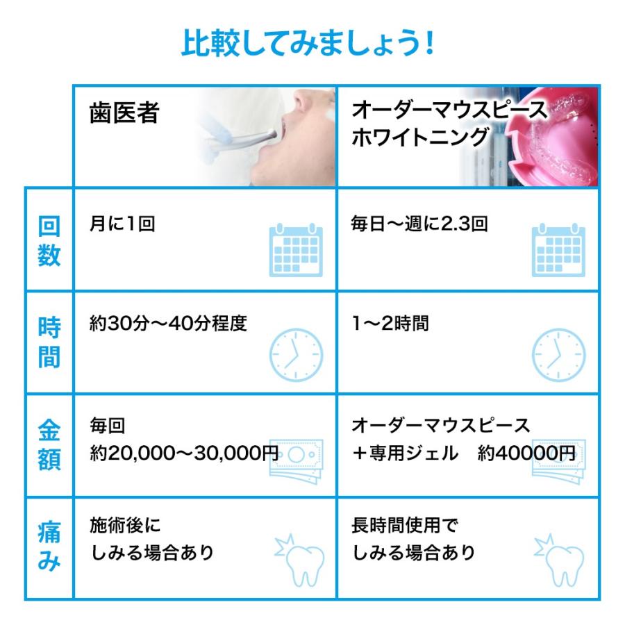 ホワイトニング剤 4セット 正規品】 ドクターホワイト 専用溶剤4本セット約15回分 医薬部外品