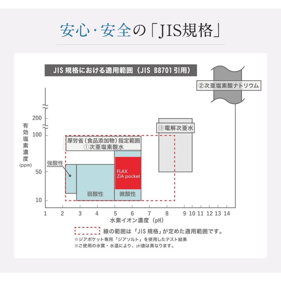 ジアソルト 50包 【あすつく対応 本体は付属しません】次亜塩素酸水