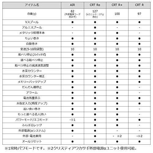 ガンメタ ダイワ(DAIWA) ワカサギ電動リール クリスティアワカサギ AIR ガンメタ｜le-ciel-3rd-store｜04